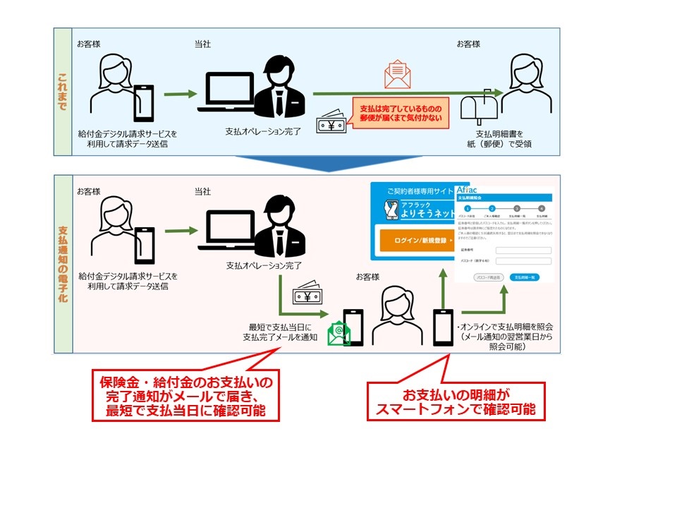 支払完了時のメール通知・支払明細のWeb確認サービスの概要