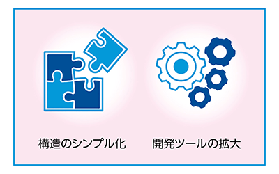 構造のシンプル化 開発ツールの拡大