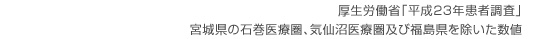 厚生労働省「平成23年患者調査」、宮城県の石巻医療圏、気仙沼医療圏及び福島県を除いた数値