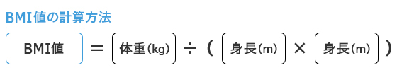 BMI値の計算方法