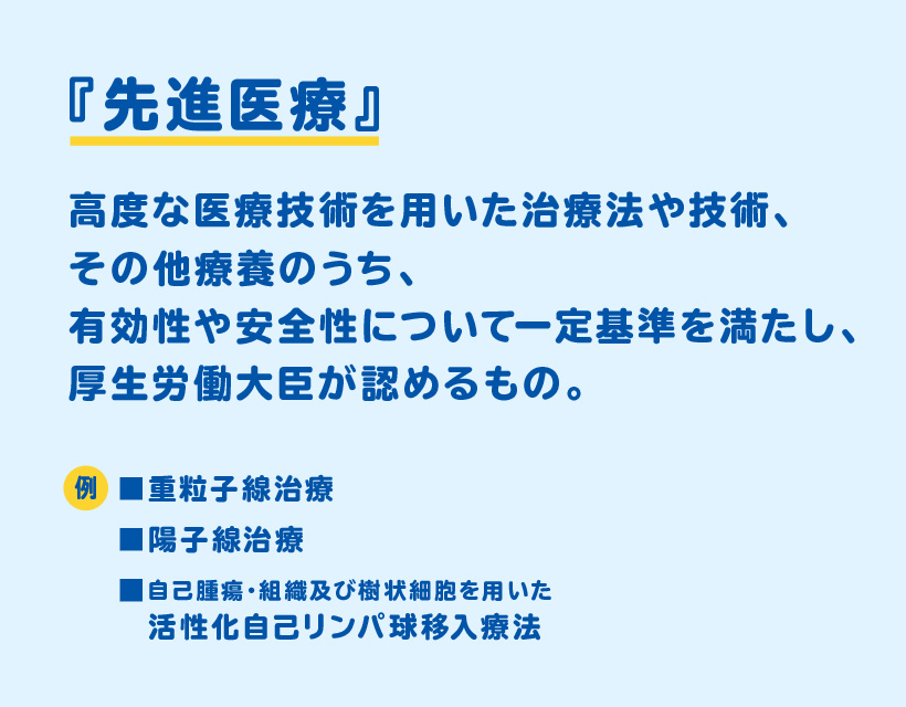 『先進医療』 高度な医療技術を用いた治療法や技術、その他療養のうち、有効性や安全性について一定基準を満たし、厚生労働大臣が認めるもの。例 ■重粒子線治療 ■陽子線治療 ■自己腫癌・組織及び樹状細胞を用いた活性化自己リンパ球移入療法