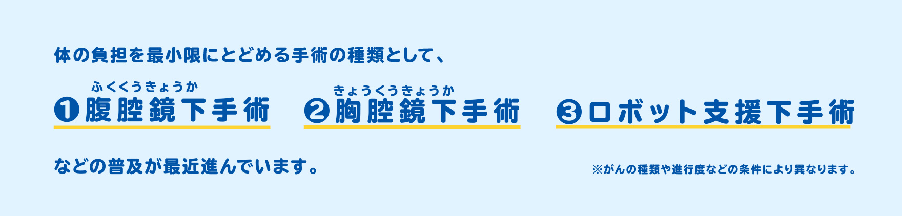 体の負担を最小限にとどめる手術の種類として、①腹腔鏡下手術②胸腔鏡下手術③ロボット支援下手術 などの普及が最近進んでいます。※がんの種類や進行度などの条件により異なります。