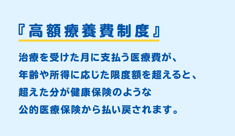 『高額療育費精度』治療を受けた月に支払う医療費が、年齢や所得に応じた限度額を超えると、超えた分が健康保険のような公的医療保険から払い戻されます。