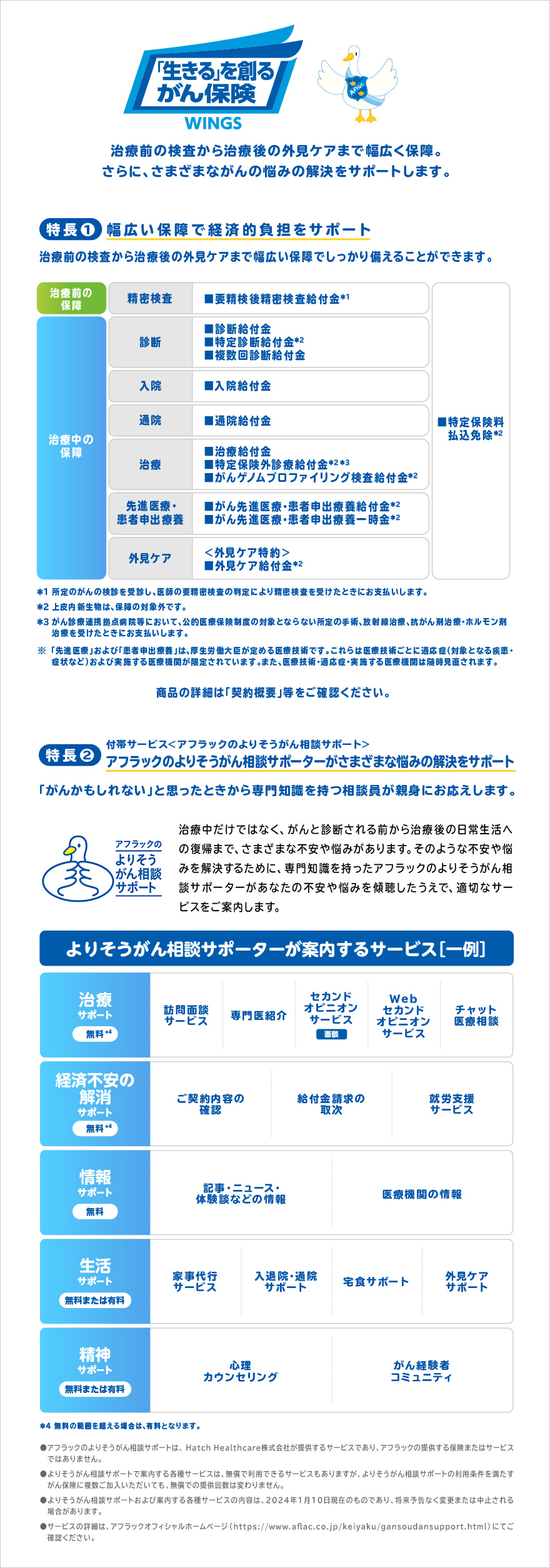 アフラックの生きるためのがん保険 ALL-in がんに関する治療費に加え、治療関連費も幅広くまとめてカバーする保険です（所定の支払事由に該当する必要があります）