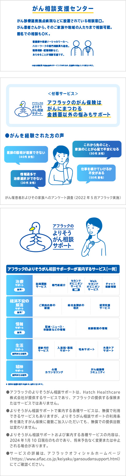 アフラックのがん保険はがんにまつわる金銭面以外の悩みもサポート 治療中は何に気をつけて生活したら良いのかな？ 専門医を紹介してほしい突然のがん告知何をどうすれば良い？ 医師に言われた通りの治療法で良いのかな？ ダックのがん治療相談サービス 訪問面談サービス セカンドオピニオンサービス 専門医紹介サービス オンラインがん相談サービス