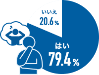 はい79.4% いいえ20.6%