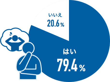 はい79.4% いいえ20.6%