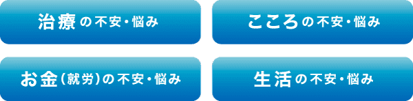 治療の不安・悩み こころの不安・悩み お金（就労）の不安・悩み 生活の不安・悩み
