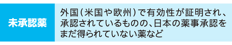 未承認薬 外国（米国や欧州）で有効性が証明され、承認されているものの、日本の薬事承認をまだ得られていない薬など