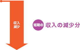 収入減少 短期の収入の減少分