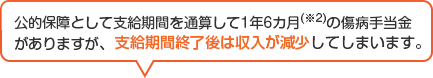 公的保障として支給期間を通算して1年6カ月（※2）の傷病手当金がありますが、支給期間終了後は収入が減少してしまいます。