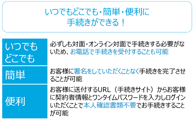 「いつでも保全」のサービス概要図