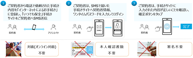 「ワンタイムWEB」のサービス概要図