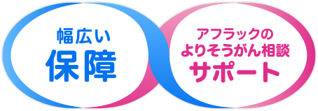 幅広い保障 アフラックのよりそうがん相談サポート