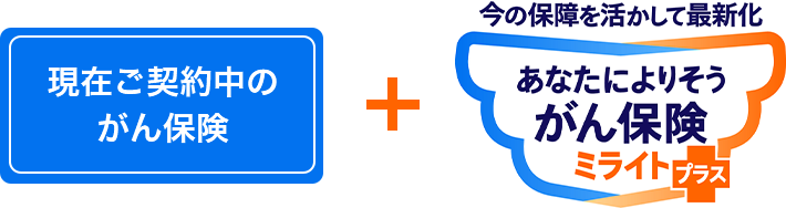現在ご契約中のがん保険 ＋ 今の保障を活かして最新化 あなたによりそうがん保険ミライト＋（プラス）