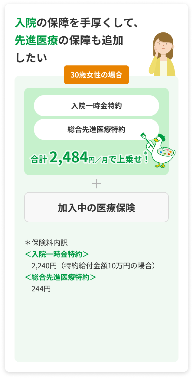入院の保障を手厚くして、先進医療の保障も追加したい 30歳女性の場合 入院一時金特約 総合先進医療特約 合計 2,484円／月で上乗せ！ あんしんパレットダック ＋ 加入中の医療保険 保険料内訳 ＜入院一時金特約＞ 2,240円（特約給付金額10万円の場合） ＜総合先進医療特約＞ 244円