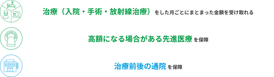治療（入院・手術・放射線治療）をした月ごとにまとまった金額を受け取れる 高額になる場合がある先進医療を保障 治療前後の通院を保障