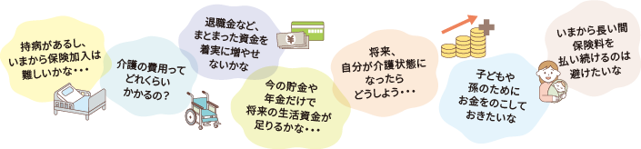 持病があるし、いまから保険加入は難しいかな・・・ 介護の費用ってどれくらいかかるの？ 退職金など、まとまった資金を着実に増やせないかな 今の貯金や年金だけで将来の生活資金が足りるかな・・・ 将来、自分が介護状態になったらどうしよう・・・ 子どもや孫のためにお金をのこしておきたいな いまから長い間保険料を払い続けるのは避けたいな