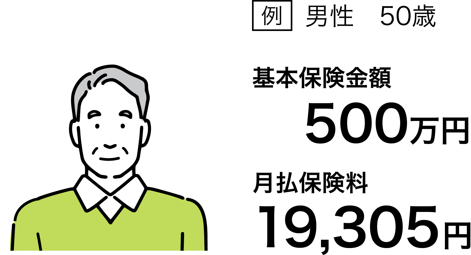 例 男性50歳 基本保険金額500万円 月払保険料19,305円